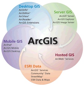 ArcGIS