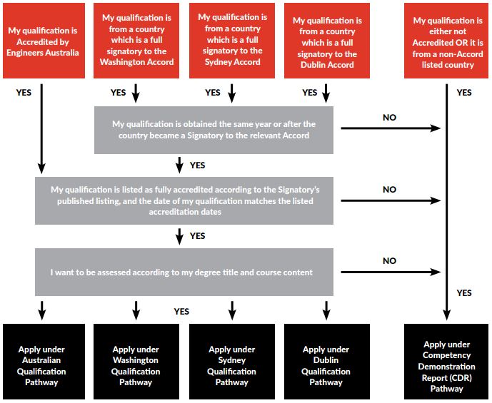 competency demonstration report competency demonstration report