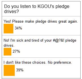 voting results