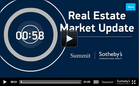 Market Update
