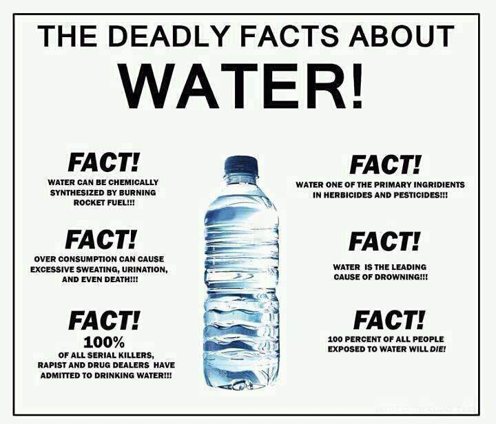 Water Facts