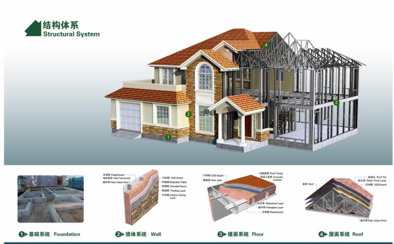 Steel Construction from $33/sqf 