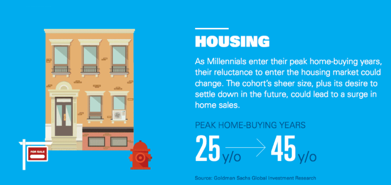 millennial homebuying