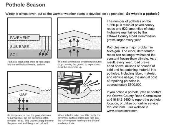 pothole formation graphic