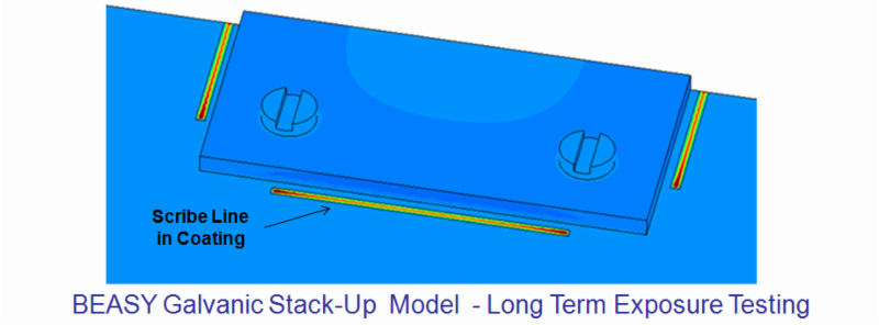 BEASY Galvanic Stack-up Model