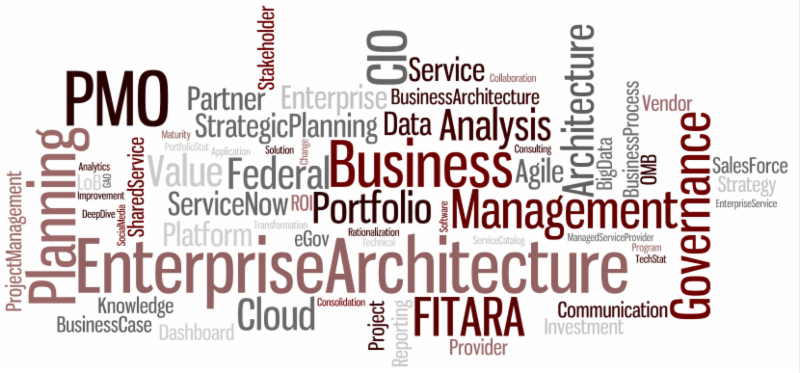NISH Wordle