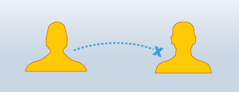 lista acceso restringido Facebook