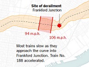 Derailment Graphic