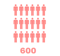 600 reviewers