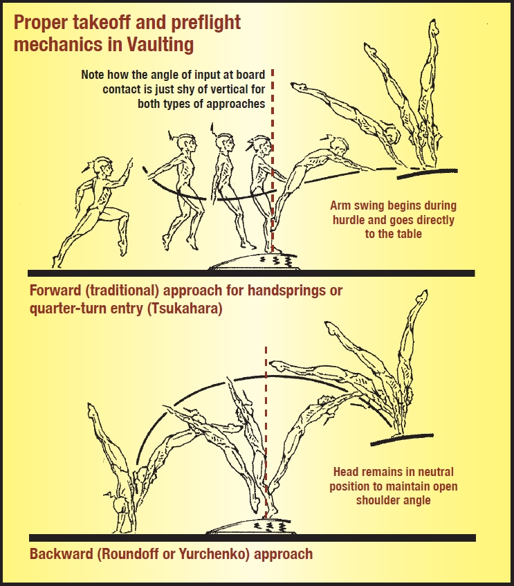 Takeoff and Preflight photo