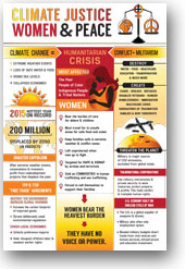 climate justice