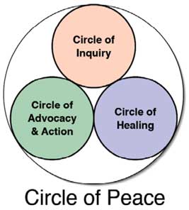 Circles of Peace Logo
