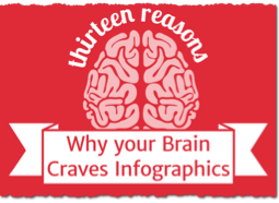 Why your Brain Craves Infographics