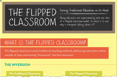 Infographic of the Week_ The Flipped Classroom