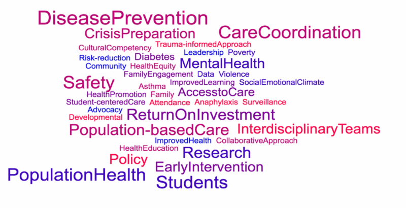 SN word cloud