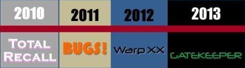 BEST Game Timeline