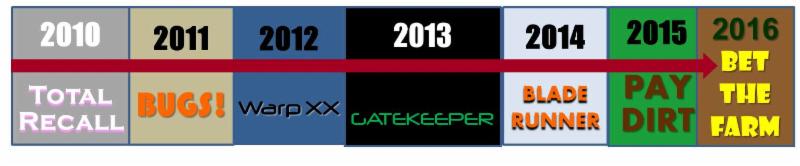 BEST Game Timeline