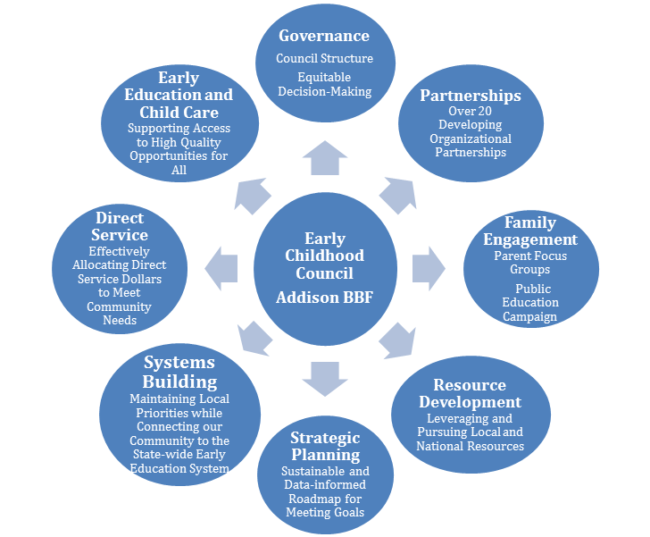 building and maintaining effective service building and maintaining effective service