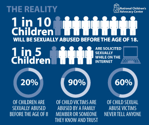 Statistics on dating abuse