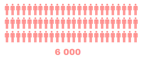 image representant 600 personnes