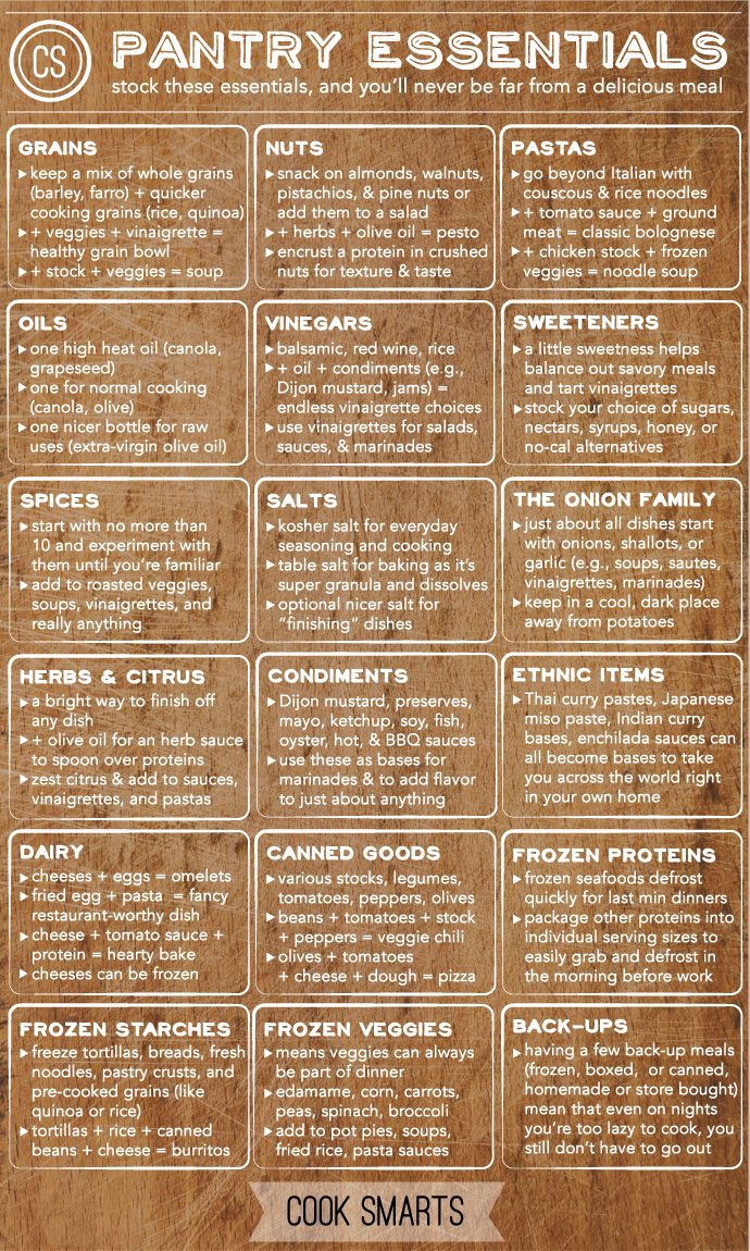 Pantry Essentials By Cook Smarts