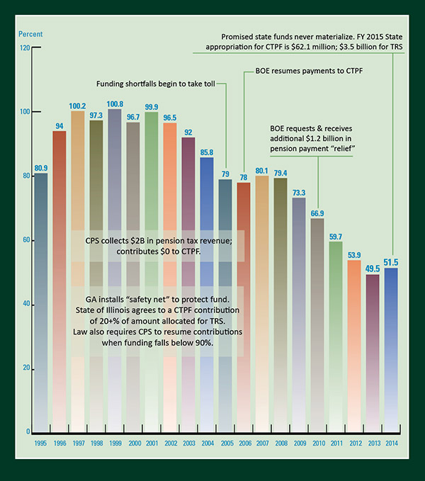bar_chart