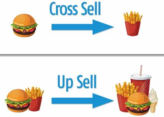 Upsell and Crossell