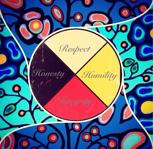 medicine wheel