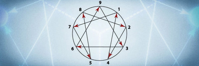 The Enneagram Diagram. CAC archives.