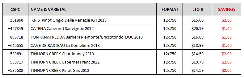 June 2015 LTO