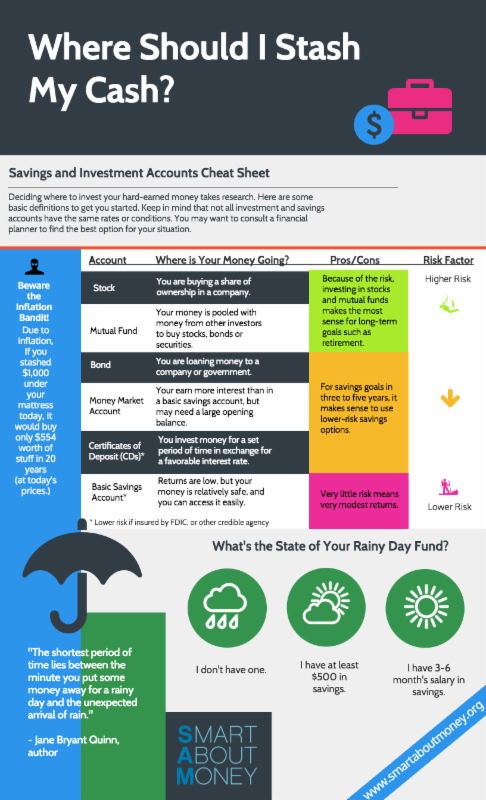 saving investment saving investment