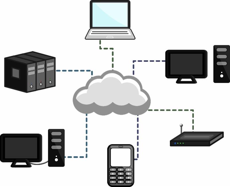 Ad Tech Cloud