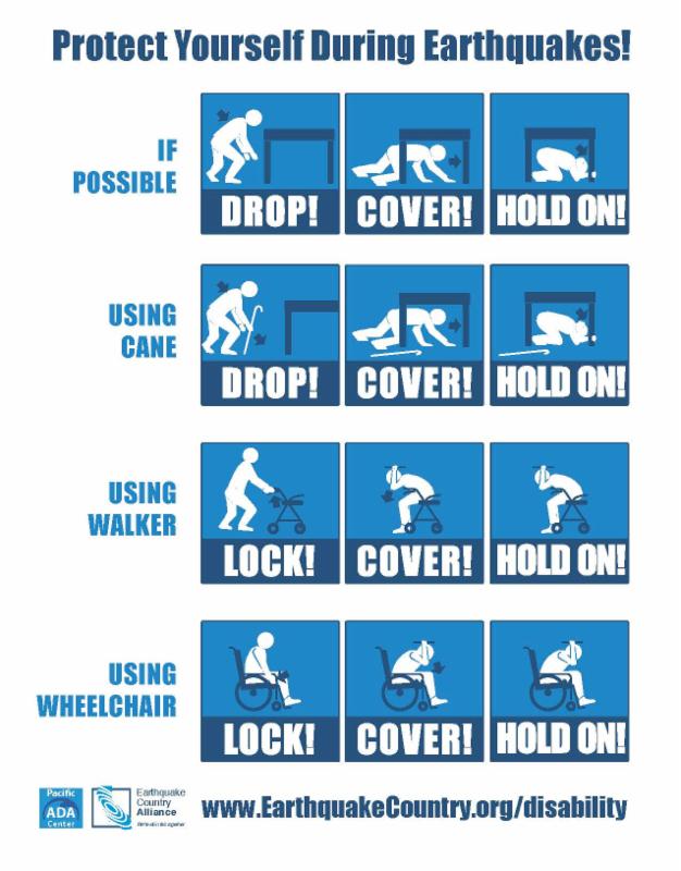 Lock, Cover, Hold On 