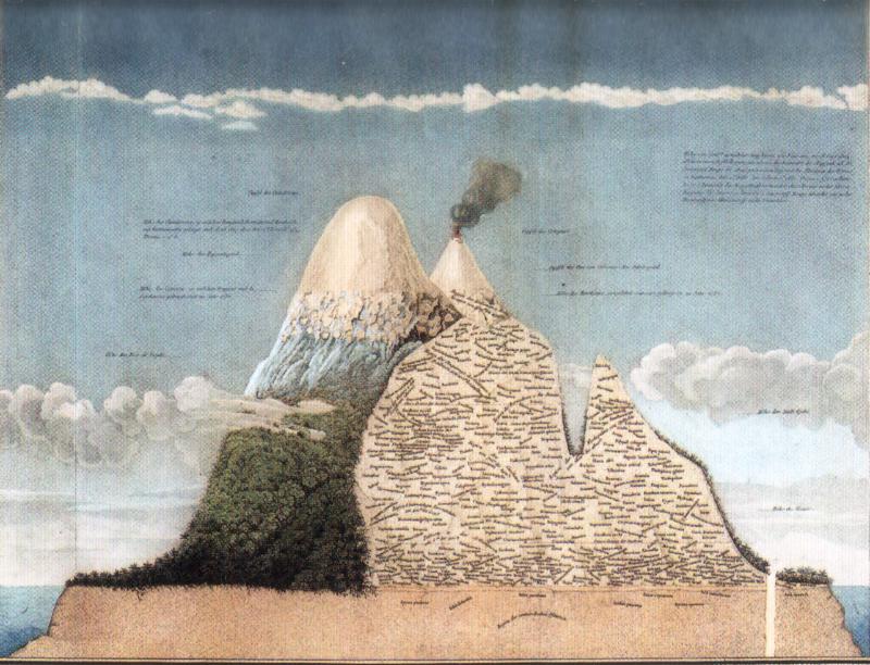 A section of Humboldt_s Naturgemalde_ illustrating the ecology of the Chimborazo volcano in the Equadoran Andes.