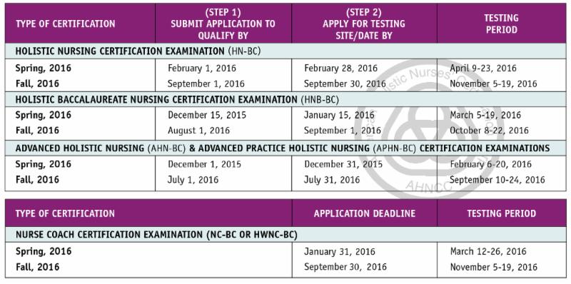 AHNCC Certification Exam Schedule
