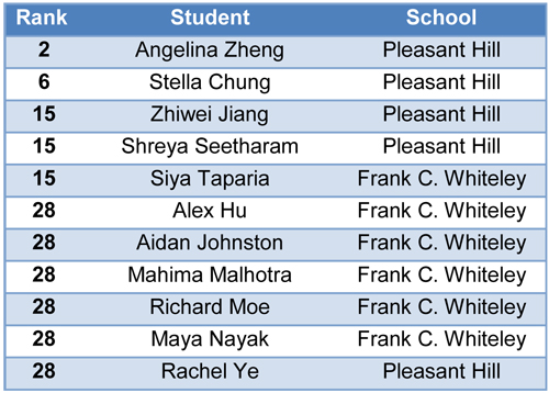Illinois Math League