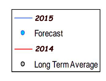 Forecast Legend 15