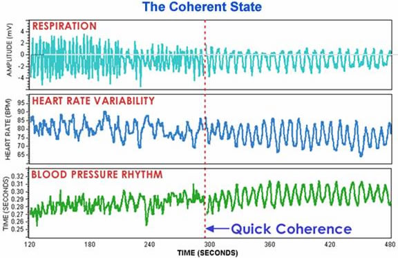coherent