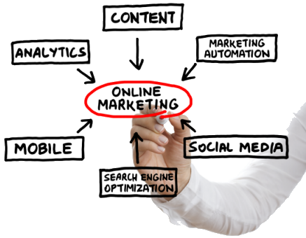 online marketing web