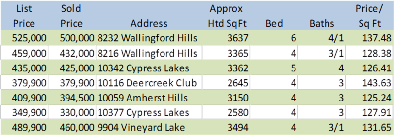 Home Prices