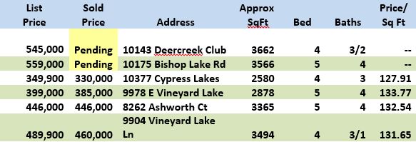 Real Estate News April