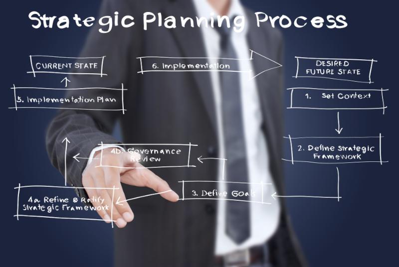 benefits of formal strategic planning will benefits of formal strategic planning will