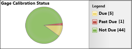 Pie Chart