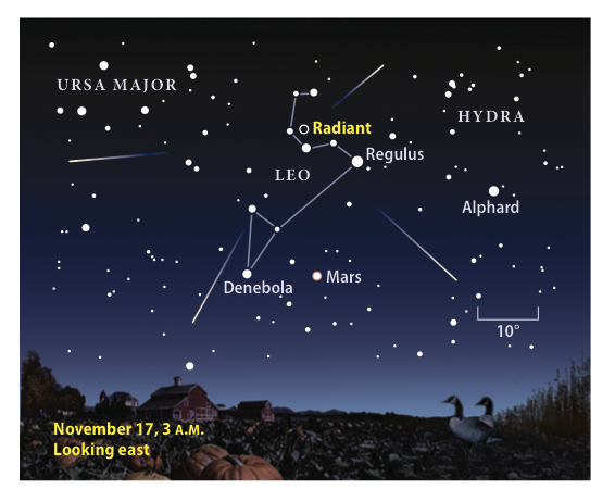 November 2015 Skywatch