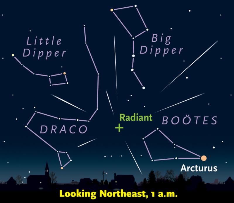 January Skywatch