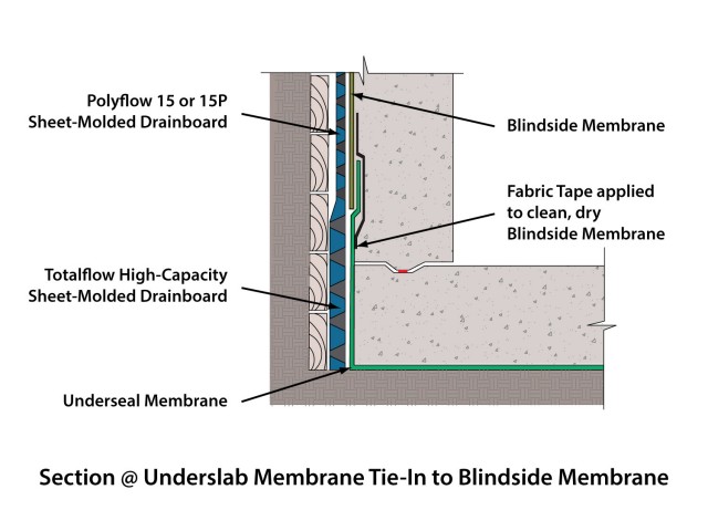 Image of PG Underslab Blindside product