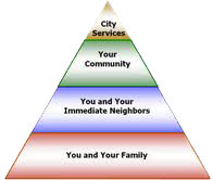 Emergency Triangle