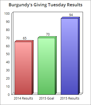 Giving Tuesday graph