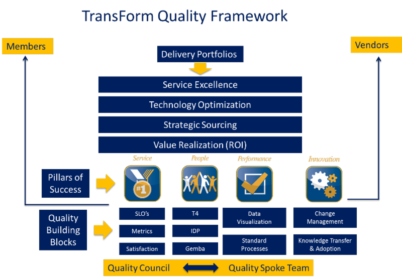 service marketing quality frameworks Policy and guidance for improving the safety and quality of health and social care services including best practice guidance, service frameworks,. service marketing quality frameworks Policy and guidance for improving the safety and quality of health and social care services including best practice guidance, service frameworks,.