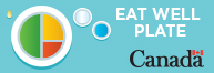 Eat Well Plate